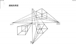 焦点透视的透视特点 焦点透视的透视特点有哪些