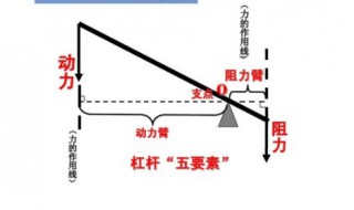 杠杆的机械效率与哪些因素有关（杠杆的机械效率与哪些因素有关实验题）