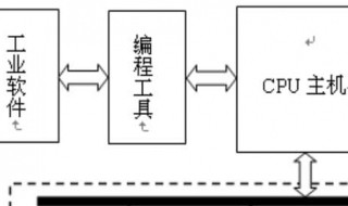 s7-1200 s7-1200的硬件主要由哪些部件组成