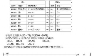 fx2n如何修改时钟（fx2n计时器）