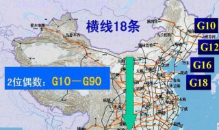 国家高速公路编号规则 高速编号规则和国道编号