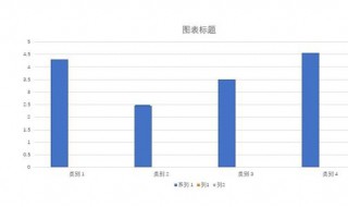 图表数据差异大怎么协调形状（图表数据差异大怎么协调形状不变）