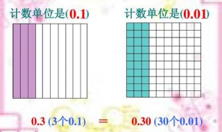 3.25的计数单位是多少 3.25的计数单位是多少它含有多少个这样的计数单位