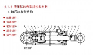 液压缸的工作原理结构类型（液压缸的工作原理结构类型是什么）