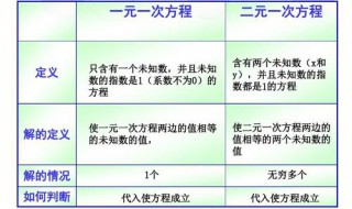 解一元一次方程的步骤 怎么样解一元一次方程