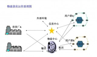 物流营销活动的核心工作是 物流营销活动的核心工作是什么