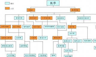 逻辑顺序是什么意思 现象到本质的逻辑顺序是什么意思