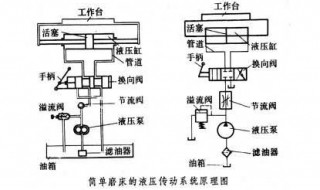 液压传动的工作原理是以什么作为工作介质 液体传动方式介绍