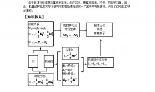 能量守恒定律的定义（能量守恒定律的定义是什么）