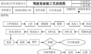 纯电动汽车的生产工艺详细流程 纯电动汽车的生产工艺详细流程图