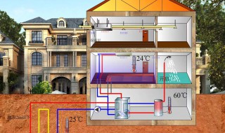 别墅怎么做循环水 别墅怎么做循环水设计