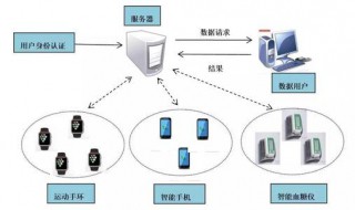 服务器无数据返回怎么办（服务器没有返回数据怎么办）