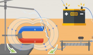 电流磁效应原理（电流磁效应原理的应用）