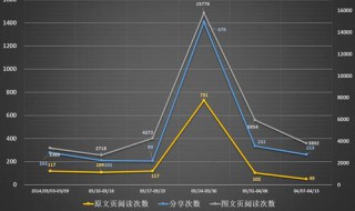 word折线图显示不出来 word折线图为啥显示不出来