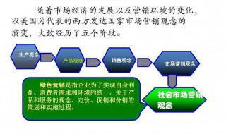 传统市场营销观念包括