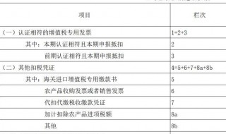 个体工商户营业额或营业收入怎么填（个体工商户营业额或营业收入怎么填写）