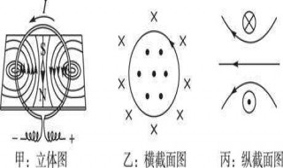 叉进点出表示电流还是磁感线 点叉磁感线怎么判断电流方向