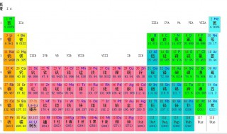 短周期元素周期表 短周期元素周期表规律