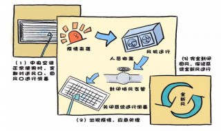 办公区域空调如何消毒 办公楼空调消毒如何做