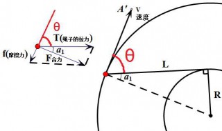 角速度的关系式是什么? 角速度的关系公式