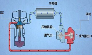 卡罗拉涡轮增压冷却方式 卡罗拉涡轮增压冷却方式有几种