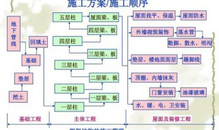 单位工程施工组织设计编制的对象是（单位工程施工组织设计编制的对象是谁）