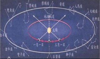 上升星座代表什么 太阳星座 月亮星座 上升星座代表什么