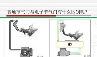 电子节气门控制系统的故障检测有（电子节气门控制系统的故障检测有什么用）