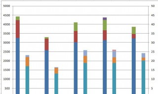多列堆积柱形图怎么做（多列堆积柱形图怎么做）