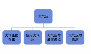 大气压的方向（大气压的方向是怎样的）