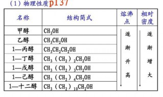 饱和一元醇的沸点如何变化（饱和一元醇化学性质）