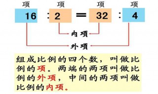 5,3,12,20,这四个数能组成哪些比例（6,8,15,20这四个数能组成比例吗?请写出所有组成的比例）