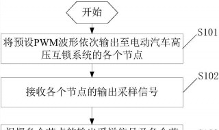 为什么电动汽车要设置高压互锁 电动汽车高压互锁的作用