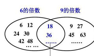 6,9和12的公倍数有哪些?（6和9和12的最小公倍数是多少）