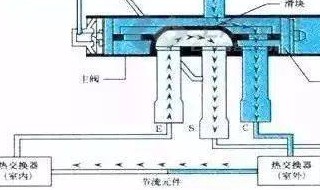 空调系统关闭阀存在功能故障（空调系统关闭阀存在功能故障怎么解决）