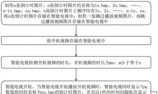 正常的交易流程通常包括几个步骤（公司交易流程）