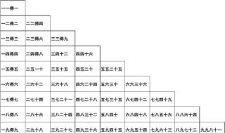 乘法口诀如何用手指表示 怎么用手指算乘法口诀表