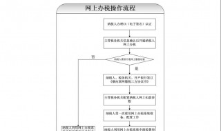 电子税务局签三方协议流程（电子税务局签三方协议流程视频）