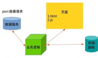 前端和后端有什么区别 前端和后端到底是什么