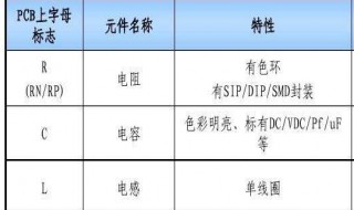 26个字母都表示什么电子元件 电子元件符号及字母表示