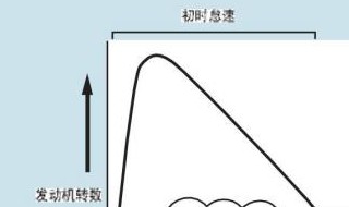 发动机怠速控制的目的是 发动机怠速控制的目的是什么