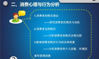 消费者行为分析的原则有哪些 消费者行为分析包括