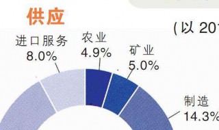 马来西亚生产的主要经济作物为（马来西亚主要生产什么农作物）