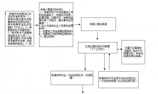 经营流动资产包括哪些（经营性流动资产包括什么）