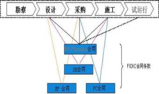 施工单位承接业务的主要方式是（施工单位承接业务的主要方式是）