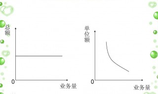 成本性态分类中的成本总额是指（成本按成本性态划分为）