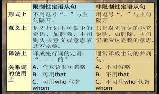 限定性和非限定性定语从句的区别 非限定性定语从句和限定性的区别例句