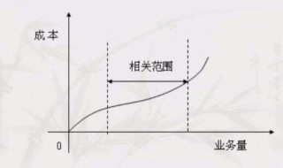 变动成本下营业利润公式（变动成本法计算营业利润）