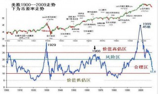 美国股票历史上有几次熔断 美国股市断溶几次