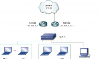 交换机怎么实现路由功能 交换机怎么实现路由功能